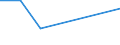 Exports 20143385 Adipic acid/ its salts and esters                                                                                                                                                                   /in 1000 Euro /Rep.Cnt: Latvia