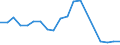 Exports 20143387 Maleic anhydride                                                                                                                                                                                   /in 1000 Euro /Rep.Cnt: Belgium