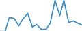 Exports 20143387 Maleic anhydride                                                                                                                                                                                      /in 1000 kg /Rep.Cnt: Sweden