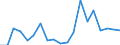 Exports 20143387 Maleic anhydride                                                                                                                                                                                    /in 1000 Euro /Rep.Cnt: Sweden