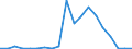 Exports 20143410 Dibutyl and dioctyl orthophthalates                                                                                                                                                              /in 1000 kg /Rep.Cnt: Netherlands