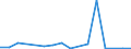 Exports 20143410 Dibutyl and dioctyl orthophthalates                                                                                                                                                                  /in 1000 kg /Rep.Cnt: Ireland