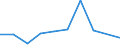 Exports 20143410 Dibutyl and dioctyl orthophthalates                                                                                                                                                                 /in 1000 Euro /Rep.Cnt: Latvia