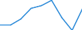 Exports 20143410 Dibutyl and dioctyl orthophthalates                                                                                                                                                                 /in 1000 Euro /Rep.Cnt: Poland