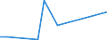 Exports 20143430 Phthalic anhydride/ terephthalic acid and its salts                                                                                                                                                /in 1000 Euro /Rep.Cnt: Finland