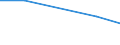 Apparent Consumption 20143440 Aromatic polycarboxylic acids, their anhydrides, halides, peroxides, peroxyacids and their halogenated, sulphonated, nitrated or nitrosated derivatives (excluding esters of orthophtha /in 1000 kg /Rep.Cnt: Germany