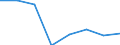 Apparent Consumption 20143440 Aromatic polycarboxylic acids, their anhydrides, halides, peroxides, peroxyacids and their halogenated, sulphonated, nitrated or nitrosated derivatives (excluding esters of orthopht /in 1000 Euro /Rep.Cnt: Germany