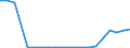 Exporte 20143440 Carbonsäuren, aromatisch, mehrbasisch, ihre Anhydride, Halogenide, Peroxide, Peroxysäuren und ihre Halogen-, Sulfo-, Nitro- oder Nitrosoderivate (ausgenommen Ester der Orthophthalsäure, Phth /in 1000 kg /Meldeland: Deutschland