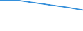 Verkaufte Produktion 20143440 Carbonsäuren, aromatisch, mehrbasisch, ihre Anhydride, Halogenide, Peroxide, Peroxysäuren und ihre Halogen-, Sulfo-, Nitro- oder Nitrosoderivate (ausgenommen Ester der Orthophth /in 1000 kg /Meldeland: Deutschland