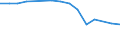 Gesamte Produktion 20143440 Carbonsäuren, aromatisch, mehrbasisch, ihre Anhydride, Halogenide, Peroxide, Peroxysäuren und ihre Halogen-, Sulfo-, Nitro- oder Nitrosoderivate (ausgenommen Ester der Orthophthal /in 1000 kg /Meldeland: Deutschland