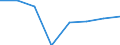 Verkaufte Produktion 20143440 Carbonsäuren, aromatisch, mehrbasisch, ihre Anhydride, Halogenide, Peroxide, Peroxysäuren und ihre Halogen-, Sulfo-, Nitro- oder Nitrosoderivate (ausgenommen Ester der Orthoph /in 1000 Euro /Meldeland: Deutschland