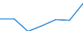 Offensichtlicher Verbrauch 20143440 Carbonsäuren, aromatisch, mehrbasisch, ihre Anhydride, Halogenide, Peroxide, Peroxysäuren und ihre Halogen-, Sulfo-, Nitro- oder Nitrosoderivate (ausgenommen Ester der Orthoph /in 1000 kg /Meldeland: Italien