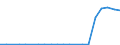 Exporte 20143440 Carbonsäuren, aromatisch, mehrbasisch, ihre Anhydride, Halogenide, Peroxide, Peroxysäuren und ihre Halogen-, Sulfo-, Nitro- oder Nitrosoderivate (ausgenommen Ester der Orthophthalsäure, Phthalsä /in 1000 kg /Meldeland: Italien