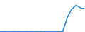 Exporte 20143440 Carbonsäuren, aromatisch, mehrbasisch, ihre Anhydride, Halogenide, Peroxide, Peroxysäuren und ihre Halogen-, Sulfo-, Nitro- oder Nitrosoderivate (ausgenommen Ester der Orthophthalsäure, Phthal /in 1000 Euro /Meldeland: Italien