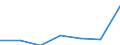 Verkaufte Produktion 20143440 Carbonsäuren, aromatisch, mehrbasisch, ihre Anhydride, Halogenide, Peroxide, Peroxysäuren und ihre Halogen-, Sulfo-, Nitro- oder Nitrosoderivate (ausgenommen Ester der Orthophthalsä /in 1000 kg /Meldeland: Italien