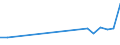 Total production 20143440 Aromatic polycarboxylic acids, their anhydrides, halides, peroxides, peroxyacids and their halogenated, sulphonated, nitrated or nitrosated derivatives (excluding esters of orthophthalic ac /in 1000 kg /Rep.Cnt: Italy