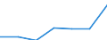 Verkaufte Produktion 20143440 Carbonsäuren, aromatisch, mehrbasisch, ihre Anhydride, Halogenide, Peroxide, Peroxysäuren und ihre Halogen-, Sulfo-, Nitro- oder Nitrosoderivate (ausgenommen Ester der Orthophthal /in 1000 Euro /Meldeland: Italien