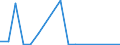 Exporte 20143440 Carbonsäuren, aromatisch, mehrbasisch, ihre Anhydride, Halogenide, Peroxide, Peroxysäuren und ihre Halogen-, Sulfo-, Nitro- oder Nitrosoderivate (ausgenommen Ester der Orthophthalsäure, Phthals /in 1000 Euro /Meldeland: Irland