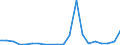 Exporte 20143440 Carbonsäuren, aromatisch, mehrbasisch, ihre Anhydride, Halogenide, Peroxide, Peroxysäuren und ihre Halogen-, Sulfo-, Nitro- oder Nitrosoderivate (ausgenommen Ester der Orthophthalsäure, Phthals /in 1000 kg /Meldeland: Dänemark