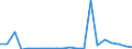 Exporte 20143440 Carbonsäuren, aromatisch, mehrbasisch, ihre Anhydride, Halogenide, Peroxide, Peroxysäuren und ihre Halogen-, Sulfo-, Nitro- oder Nitrosoderivate (ausgenommen Ester der Orthophthalsäure, Phtha /in 1000 Euro /Meldeland: Dänemark