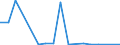 Exporte 20143440 Carbonsäuren, aromatisch, mehrbasisch, ihre Anhydride, Halogenide, Peroxide, Peroxysäuren und ihre Halogen-, Sulfo-, Nitro- oder Nitrosoderivate (ausgenommen Ester der Orthophthalsäure, Phthals /in 1000 kg /Meldeland: Portugal