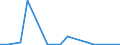 Exporte 20143440 Carbonsäuren, aromatisch, mehrbasisch, ihre Anhydride, Halogenide, Peroxide, Peroxysäuren und ihre Halogen-, Sulfo-, Nitro- oder Nitrosoderivate (ausgenommen Ester der Orthophthalsäure, Phtha /in 1000 Euro /Meldeland: Portugal