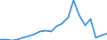 Exports 20143440 Aromatic polycarboxylic acids, their anhydrides, halides, peroxides, peroxyacids and their halogenated, sulphonated, nitrated or nitrosated derivatives (excluding esters of orthophthalic acid, pht /in 1000 Euro /Rep.Cnt: Spain