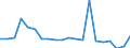 Importe 20143440 Carbonsäuren, aromatisch, mehrbasisch, ihre Anhydride, Halogenide, Peroxide, Peroxysäuren und ihre Halogen-, Sulfo-, Nitro- oder Nitrosoderivate (ausgenommen Ester der Orthophthalsäure, Phthalsä /in 1000 kg /Meldeland: Spanien