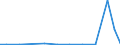 Exporte 20143440 Carbonsäuren, aromatisch, mehrbasisch, ihre Anhydride, Halogenide, Peroxide, Peroxysäuren und ihre Halogen-, Sulfo-, Nitro- oder Nitrosoderivate (ausgenommen Ester der Orthophthalsäure, Phthal /in 1000 kg /Meldeland: Luxemburg