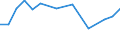 Importe 20143440 Carbonsäuren, aromatisch, mehrbasisch, ihre Anhydride, Halogenide, Peroxide, Peroxysäuren und ihre Halogen-, Sulfo-, Nitro- oder Nitrosoderivate (ausgenommen Ester der Orthophthalsäure, Phth /in 1000 Euro /Meldeland: Luxemburg