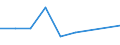 Apparent Consumption 20143440 Aromatic polycarboxylic acids, their anhydrides, halides, peroxides, peroxyacids and their halogenated, sulphonated, nitrated or nitrosated derivatives (excluding esters of orthopht /in 1000 Euro /Rep.Cnt: Finland