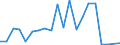 Exports 20143440 Aromatic polycarboxylic acids, their anhydrides, halides, peroxides, peroxyacids and their halogenated, sulphonated, nitrated or nitrosated derivatives (excluding esters of orthophthalic acid, pht /in 1000 kg /Rep.Cnt: Finland