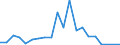 Exports 20143440 Aromatic polycarboxylic acids, their anhydrides, halides, peroxides, peroxyacids and their halogenated, sulphonated, nitrated or nitrosated derivatives (excluding esters of orthophthalic acid, p /in 1000 Euro /Rep.Cnt: Finland