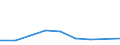 Verkaufte Produktion 20143440 Carbonsäuren, aromatisch, mehrbasisch, ihre Anhydride, Halogenide, Peroxide, Peroxysäuren und ihre Halogen-, Sulfo-, Nitro- oder Nitrosoderivate (ausgenommen Ester der Orthophthals /in 1000 kg /Meldeland: Finnland