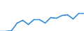 Total production 20143440 Aromatic polycarboxylic acids, their anhydrides, halides, peroxides, peroxyacids and their halogenated, sulphonated, nitrated or nitrosated derivatives (excluding esters of orthophthalic  /in 1000 kg /Rep.Cnt: Finland