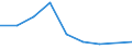 Verkaufte Produktion 20143440 Carbonsäuren, aromatisch, mehrbasisch, ihre Anhydride, Halogenide, Peroxide, Peroxysäuren und ihre Halogen-, Sulfo-, Nitro- oder Nitrosoderivate (ausgenommen Ester der Orthophtha /in 1000 Euro /Meldeland: Finnland