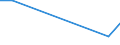 Importe 20143440 Carbonsäuren, aromatisch, mehrbasisch, ihre Anhydride, Halogenide, Peroxide, Peroxysäuren und ihre Halogen-, Sulfo-, Nitro- oder Nitrosoderivate (ausgenommen Ester der Orthophthalsäure, Phthalsäur /in 1000 kg /Meldeland: Malta