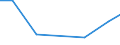 Importe 20143440 Carbonsäuren, aromatisch, mehrbasisch, ihre Anhydride, Halogenide, Peroxide, Peroxysäuren und ihre Halogen-, Sulfo-, Nitro- oder Nitrosoderivate (ausgenommen Ester der Orthophthalsäure, Phthalsä /in 1000 Euro /Meldeland: Malta