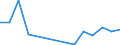 Exports 20143440 Aromatic polycarboxylic acids, their anhydrides, halides, peroxides, peroxyacids and their halogenated, sulphonated, nitrated or nitrosated derivatives (excluding esters of orthophthalic acid, p /in 1000 Euro /Rep.Cnt: Estonia