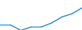 Offensichtlicher Verbrauch 20143475 Carbonsäuren mit zusätzlichen Sauerstofffunktionen und ihre Anhydride, Halogenide, Peroxide und Peroxysäuren (ohne Salicylsäure/O-Acetylsalicylsäure und Citronensäure)/ ihr /in 1000 kg /Meldeland: Frankreich