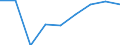 Offensichtlicher Verbrauch 20143475 Carbonsäuren mit zusätzlichen Sauerstofffunktionen und ihre Anhydride, Halogenide, Peroxide und Peroxysäuren (ohne Salicylsäure/O-Acetylsalicylsäure und Citronensäure)/ i /in 1000 Euro /Meldeland: Frankreich