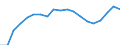 Exporte 20143475 Carbonsäuren mit zusätzlichen Sauerstofffunktionen und ihre Anhydride, Halogenide, Peroxide und Peroxysäuren (ohne Salicylsäure/O-Acetylsalicylsäure und Citronensäure)/ ihre HSNN-Derivate     /in 1000 kg /Meldeland: Frankreich