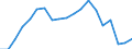 Exporte 20143475 Carbonsäuren mit zusätzlichen Sauerstofffunktionen und ihre Anhydride, Halogenide, Peroxide und Peroxysäuren (ohne Salicylsäure/O-Acetylsalicylsäure und Citronensäure)/ ihre HSNN-Derivate   /in 1000 Euro /Meldeland: Frankreich