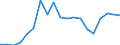 Importe 20143475 Carbonsäuren mit zusätzlichen Sauerstofffunktionen und ihre Anhydride, Halogenide, Peroxide und Peroxysäuren (ohne Salicylsäure/O-Acetylsalicylsäure und Citronensäure)/ ihre HSNN-Derivate     /in 1000 kg /Meldeland: Frankreich