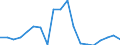 Importe 20143475 Carbonsäuren mit zusätzlichen Sauerstofffunktionen und ihre Anhydride, Halogenide, Peroxide und Peroxysäuren (ohne Salicylsäure/O-Acetylsalicylsäure und Citronensäure)/ ihre HSNN-Derivate   /in 1000 Euro /Meldeland: Frankreich