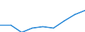 Verkaufte Produktion 20143475 Carbonsäuren mit zusätzlichen Sauerstofffunktionen und ihre Anhydride, Halogenide, Peroxide und Peroxysäuren (ohne Salicylsäure/O-Acetylsalicylsäure und Citronensäure)/ ihre HSNN /in 1000 kg /Meldeland: Frankreich