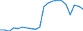 Exporte 20143475 Carbonsäuren mit zusätzlichen Sauerstofffunktionen und ihre Anhydride, Halogenide, Peroxide und Peroxysäuren (ohne Salicylsäure/O-Acetylsalicylsäure und Citronensäure)/ ihre HSNN-Derivate    /in 1000 kg /Meldeland: Niederlande