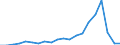 Importe 20143475 Carbonsäuren mit zusätzlichen Sauerstofffunktionen und ihre Anhydride, Halogenide, Peroxide und Peroxysäuren (ohne Salicylsäure/O-Acetylsalicylsäure und Citronensäure)/ ihre HSNN-Derivate    /in 1000 kg /Meldeland: Niederlande