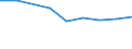 Offensichtlicher Verbrauch 20143475 Carbonsäuren mit zusätzlichen Sauerstofffunktionen und ihre Anhydride, Halogenide, Peroxide und Peroxysäuren (ohne Salicylsäure/O-Acetylsalicylsäure und Citronensäure)/ ih /in 1000 kg /Meldeland: Deutschland