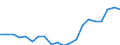 Exporte 20143475 Carbonsäuren mit zusätzlichen Sauerstofffunktionen und ihre Anhydride, Halogenide, Peroxide und Peroxysäuren (ohne Salicylsäure/O-Acetylsalicylsäure und Citronensäure)/ ihre HSNN-Derivate  /in 1000 Euro /Meldeland: Deutschland